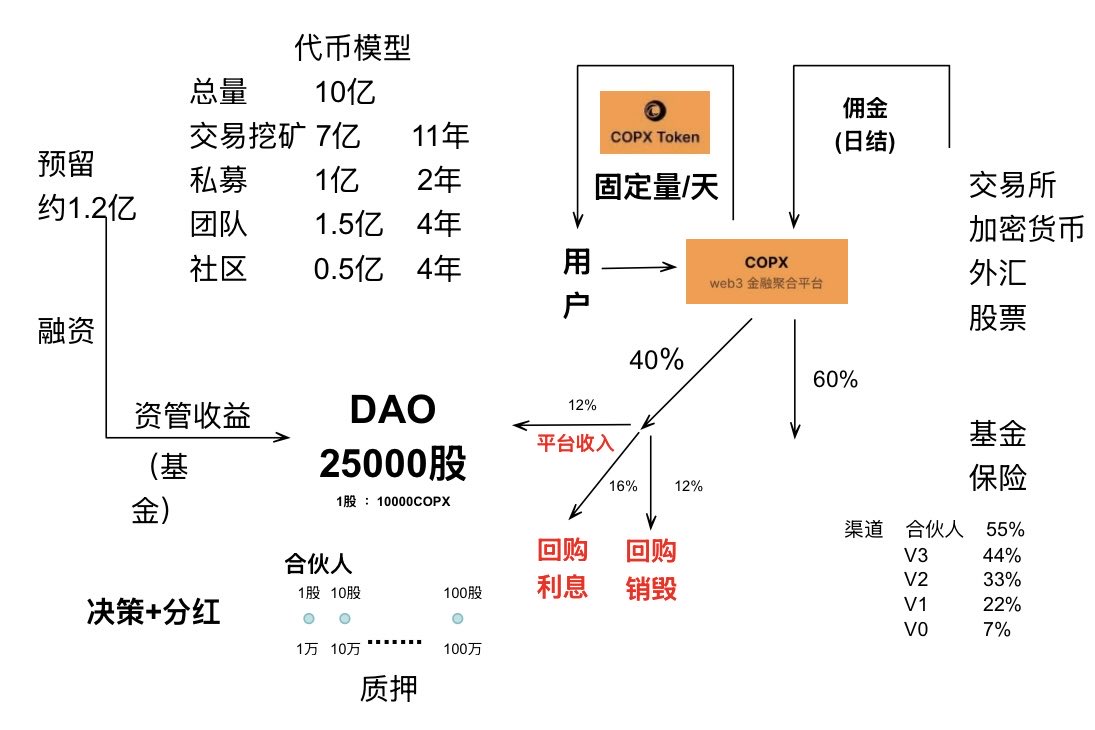 COPX.AI~Singapore Core Partner 🇸🇬🌞 tweet media