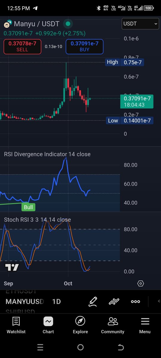 dendhar's tweet image. $manyu where it goes next.... 
@RealManyu @XerileCapital @HTX_Global @VitalikButerin
 #ETH #Ethereum