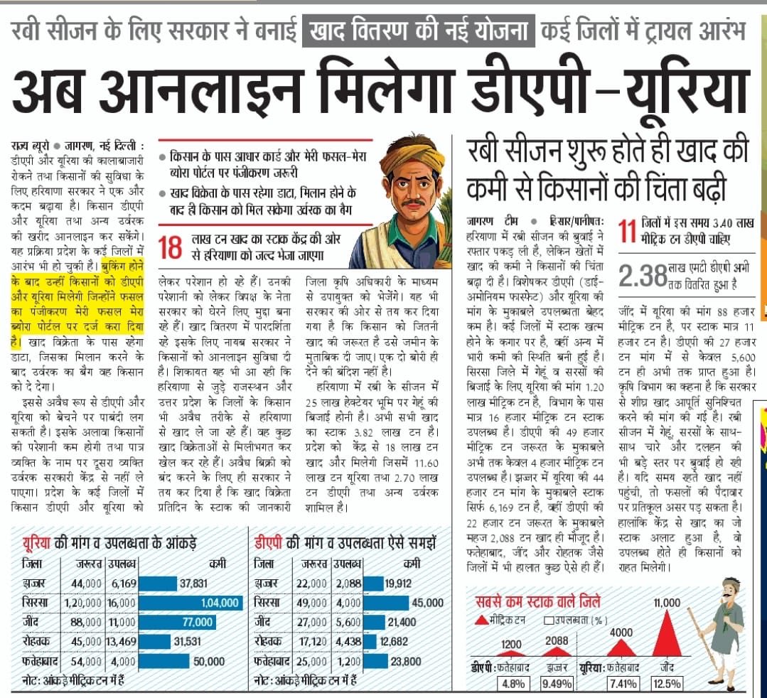 जो DAP लाइनों में लग कर नहीं मिल रही, 
अब ऑनलाइन मिलेगी। 
#हरियाणा