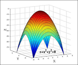 PioneerAca974's tweet image. Multivariable Calculus 🤯؟ انسى تعقيده! Pioneer Academy بتبسّطه لك. 🚀
✅ تتقن الـpartial derivatives.
💡 تحليل أنظمة 3D.
📊 أسس متينة للـAI والـData.
سجّل الحين مع Pioneer Academy!
للتواصل معنا: linktr.ee/Pioneer.Academy
#Calculus #MathTech #DataSci #السعودية #الامارات