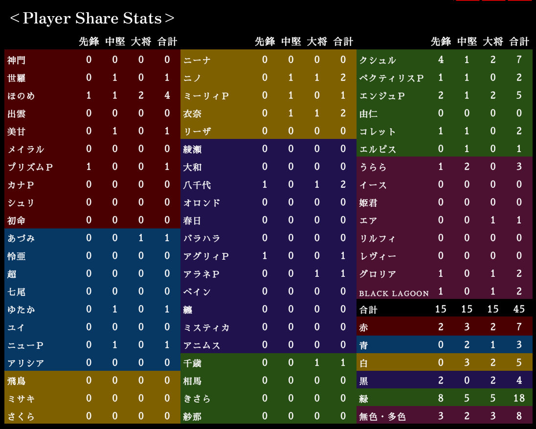 ズィーガー杯XXXV11/30 XXXVI1/12 (@SiegerZXcup) / Posts / X