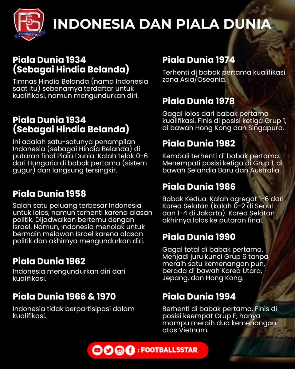 Football5star's tweet photo. huft kalian umur berapa sob pas piala dunia 2030 ?. https://t.co/Ek93KE3USq