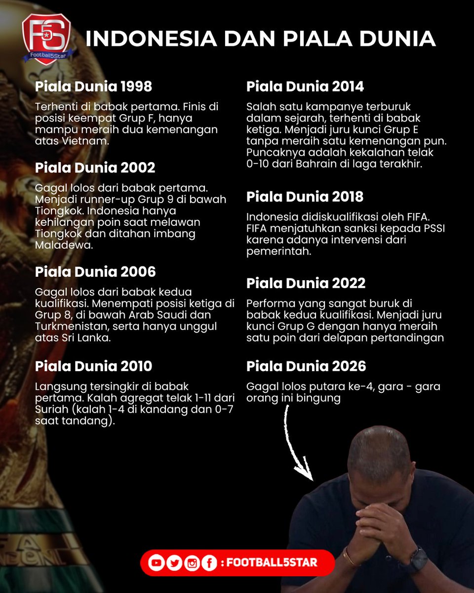 Football5star's tweet photo. huft kalian umur berapa sob pas piala dunia 2030 ?. https://t.co/Ek93KE3USq