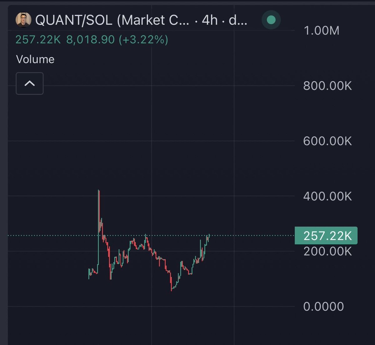 galaxytradex's tweet photo. Jeff Yan doesn’t trade the markets. 

The markets trade Jeff Yan - $QUANT https://t.co/KqbcqzTjXM