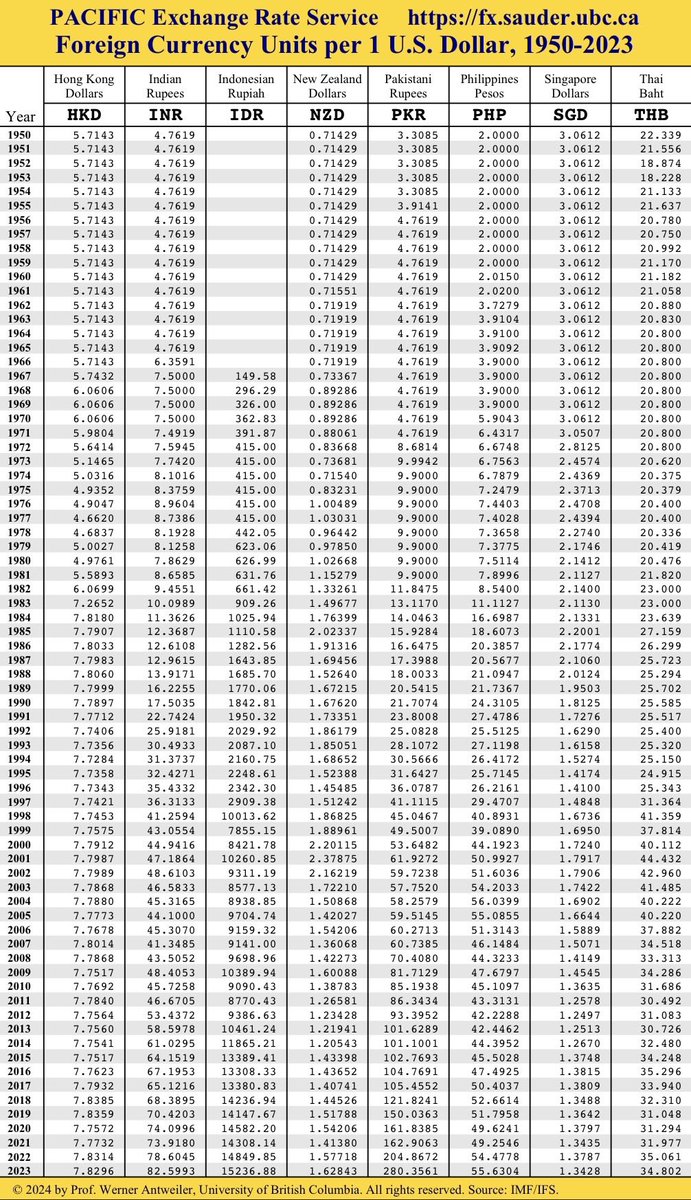 _Freemartian's tweet image. Just zoom out anon, you were always poor.