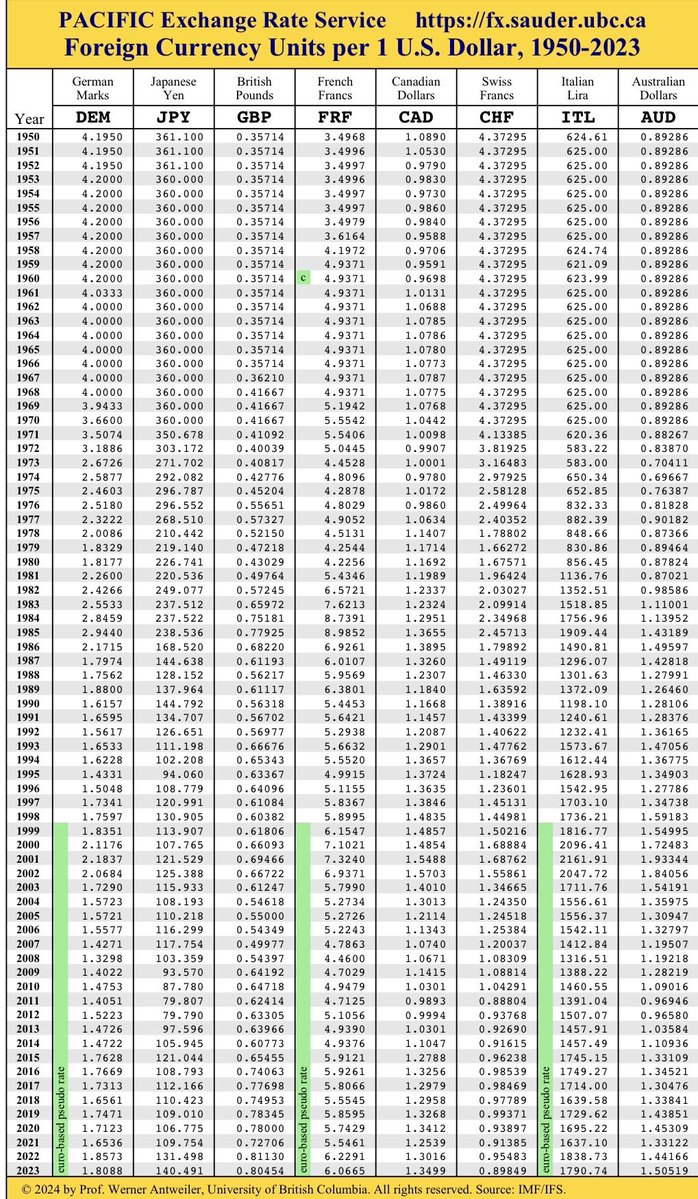 _Freemartian's tweet image. Just zoom out anon, you were always poor.