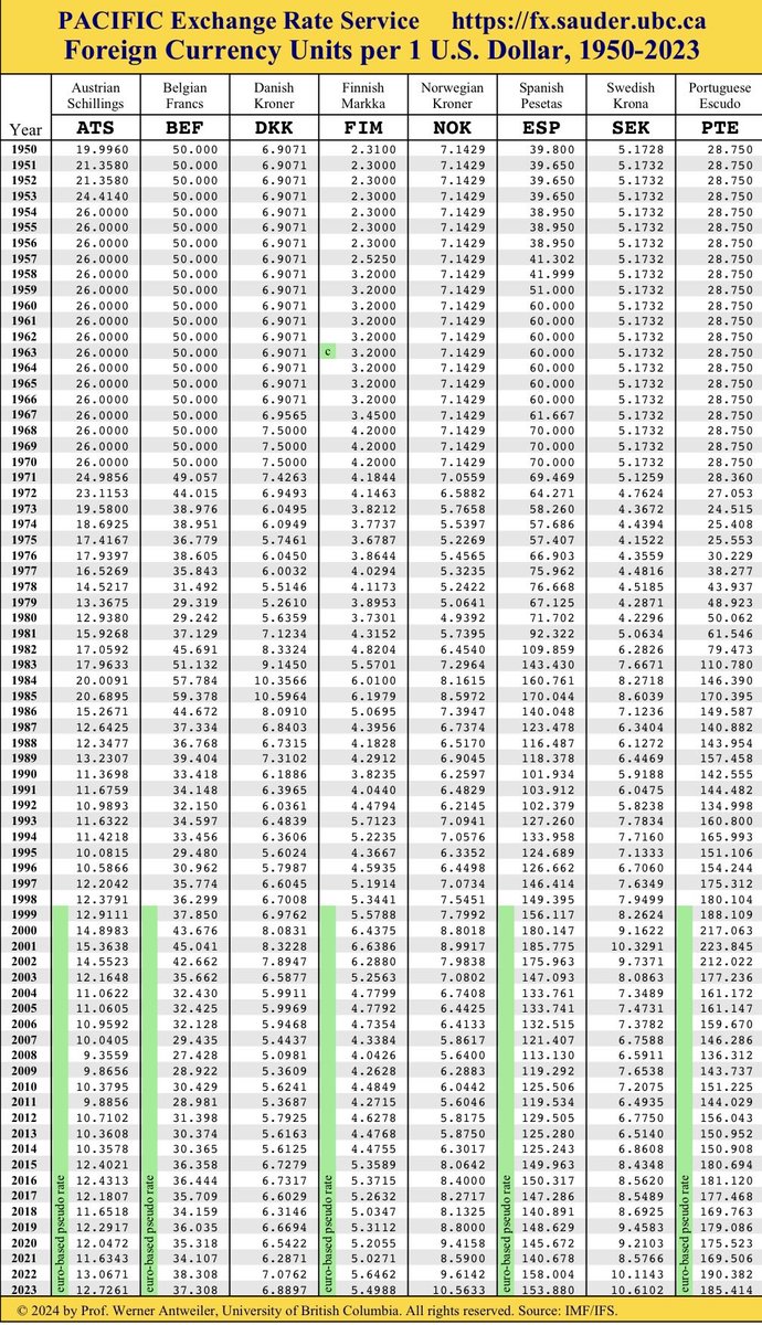 _Freemartian's tweet image. Just zoom out anon, you were always poor.