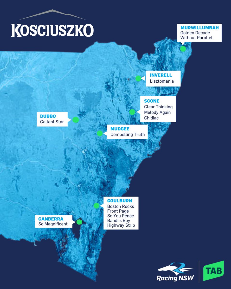 Country horses have their moment to shine on #TABEverest Day this Saturday in #TheKosciuszko! They'll converge on Royal Randwick from many corners of the state, cheered on not only by their owners but by the slot winners who picked them, to race for $2 million! 🤠