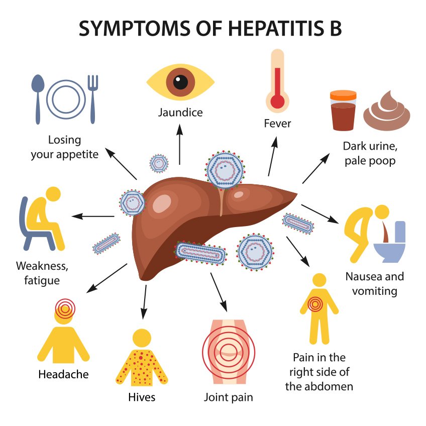 bgbukar2012's tweet image. Hepatitis B
is a viral infection caused by the hepatitis B virus (HBV) that affects the liver. It can lead to both acute and chronic liver disease, ranging from mild illness to severe conditions like liver cirrhosis or cancer. Cause 👇👇👇.
Follow #Suilife for guidance & Healing