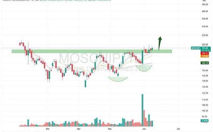 SSarava98093750's tweet image. 📣📅
He&apos;s awesome! @OskarKogut. is the best investor ever, follow him if you want to make money investing in stocks.
$SGBX #Stock 
#EPS🧣 $SISI 
#MovingAverage🥼 $HTZ 
#REIT🧀 $GLE 
#Inflation🔤 $DFDV