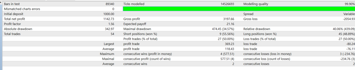 BestForexMethod's tweet image. #Swimthoughts 

For realism, again not cherry picked

This #3crbot brand new m1 setfile doubled £1000 in 3 months, july 7th 2025 to Oct 10th 2025