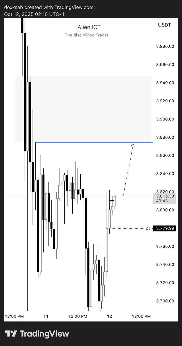 doxxsab's tweet photo. $ETH find your entries https://t.co/wLWLdWwyF7