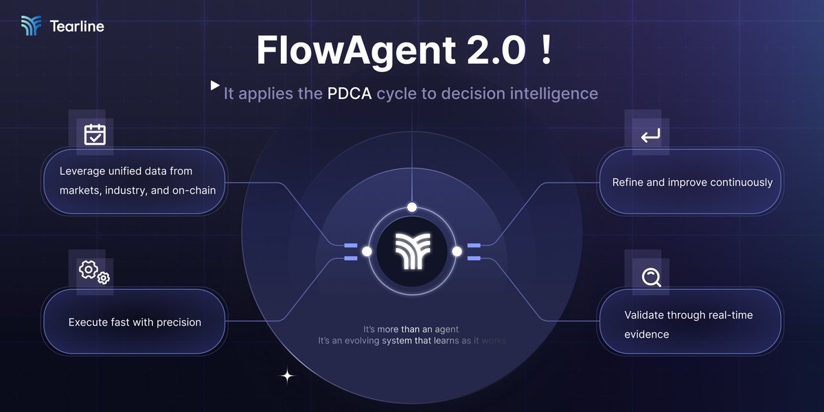 TearlineAI's tweet image. FlowAgent 2.0 applies the PDCA cycle to decision intelligence:
📊 Plan — leverage unified data from markets, industry, and on-chain
⚙️ Do — execute fast with precision
🔍 Check — validate through real-time evidence
🚀 Act — refine and improve continuously
It’s more than an…