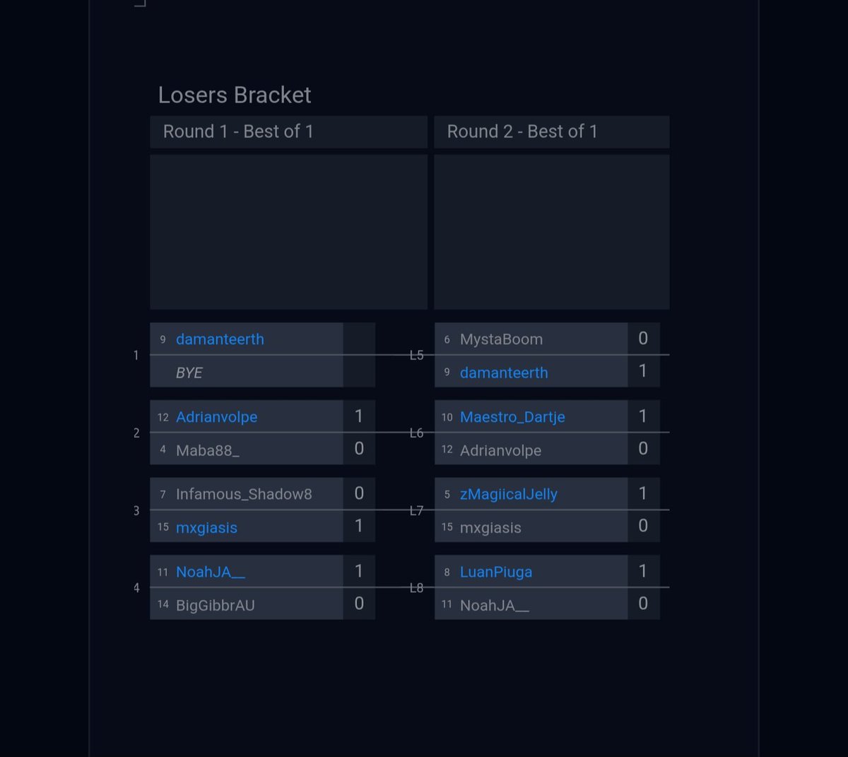 Ggs, don't know if I'll be back after this one