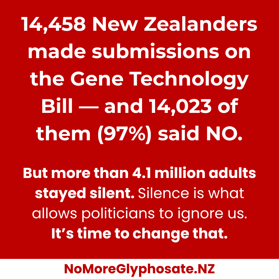 NoGlyphosateNZ's tweet photo. 14,458 New Zealanders made submissions on the Gene Technology Bill — and 14,023 of them (97%) said NO. 

But more than 4.1 million adults stayed silent. Silence is what allows politicians to ignore us. It’s time to change that.

The Health Select Committee has now released its report. Despite overwhelming opposition, it has recommended the Bill be passed. Why? Because those 14,458 voices add up to just 0.36% of New Zealand’s adult population. For MPs, that makes it easy to dismiss as a “vocal minority.”

This is the reality: even when nearly every submission rejects a proposal, politicians can brush it aside if the wider public doesn’t join in.

So here’s the challenge for all of us — GE-free groups, organic advocates, local food co-ops, health communities, environmental networks: we must raise awareness, mobilize beyond our circles, and make far more noise.

Imagine if instead of 14,458 submissions, there had been 150,000. Or half a million. That would be impossible to ignore.

And remember: this is not a done deal. The Bill still has to pass further stages in the House before it becomes law. That means there’s still time to act.

Now is the time to get vocal:
- Contact MPs directly
https://t.co/gy6Uy6C82r
- Flood social media with concern
- Use old-school talkback radio to reach those who aren’t online

If we want to protect our food, our farms, and our future, we can’t just rely on a few thousand engaged voices. We need a movement too loud to dismiss.