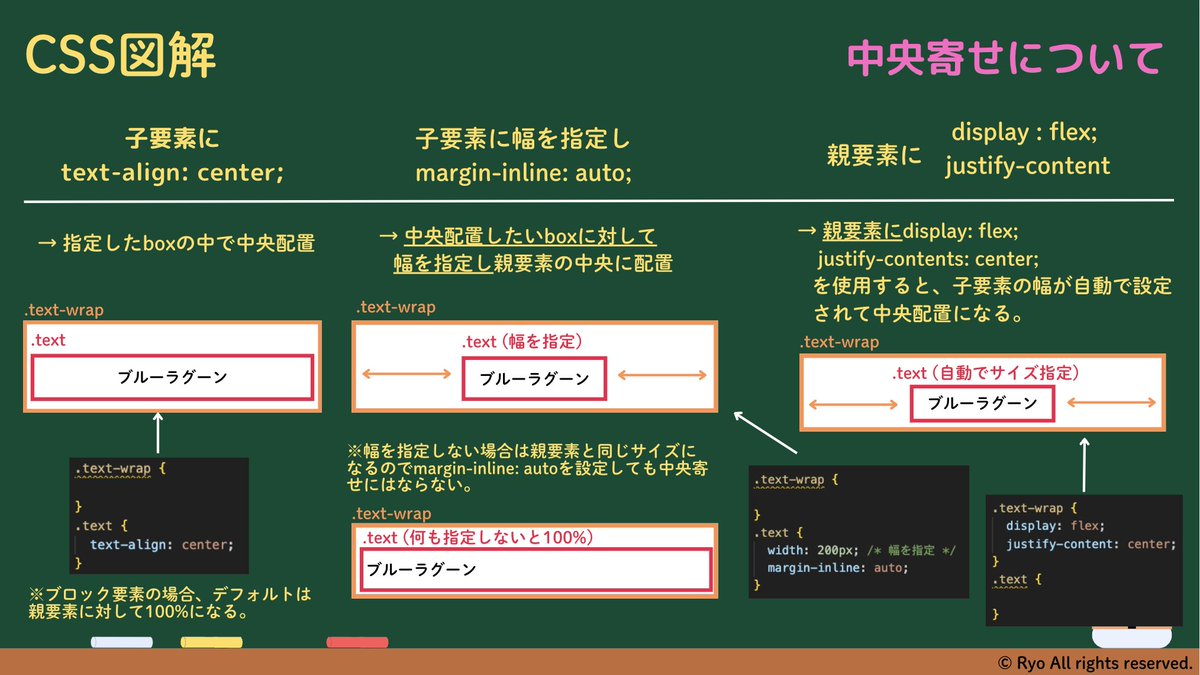 Image for the Tweet beginning: ＼ onomichi頑張っている方へ ／

#デイトラ WEB制作コースの中級最終課題が大変です...

という声をよく聞くのでWEB制作コースのレビューメンターの私からプチアドバイス😊

例えば 課題にあるこのスライダー...…