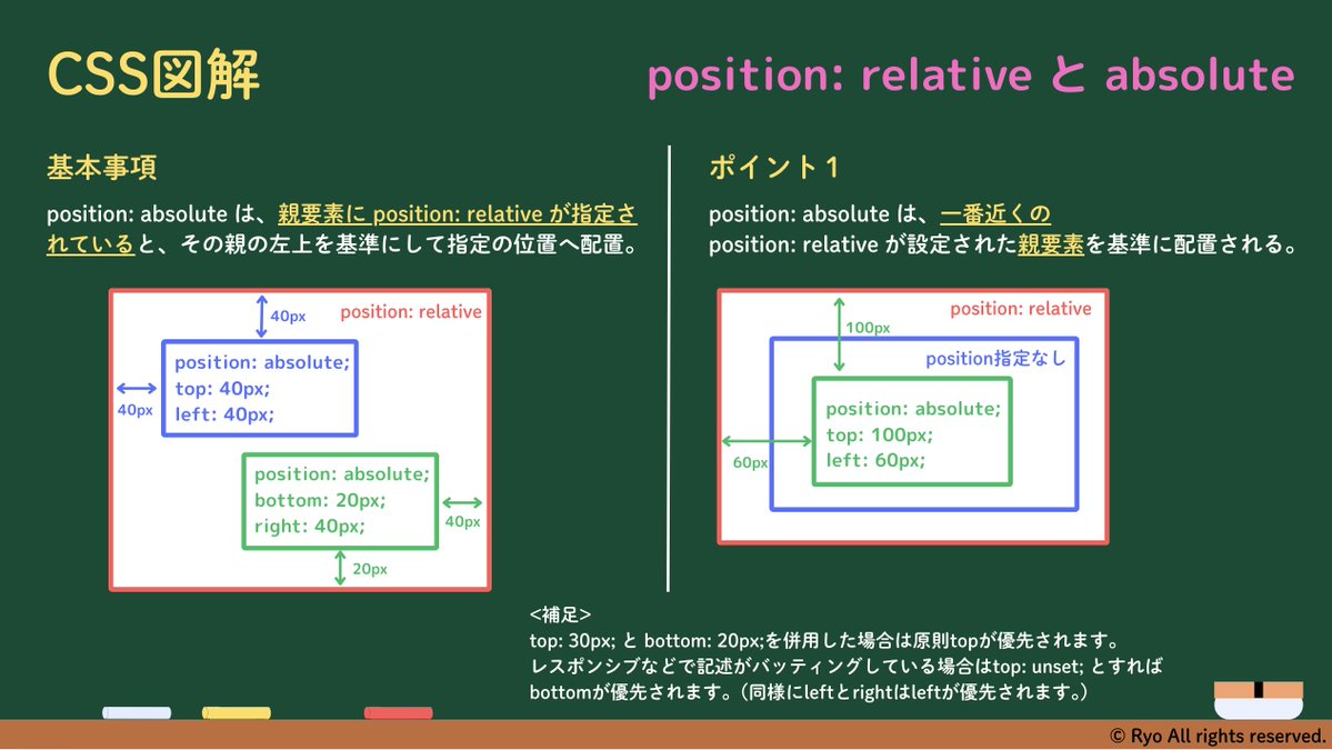 Image for the Tweet beginning: ＼ onomichi頑張っている方へ ／

#デイトラ WEB制作コースの中級最終課題が大変です...

という声をよく聞くのでWEB制作コースのレビューメンターの私からプチアドバイス😊

例えば 課題にあるこのスライダー...…
