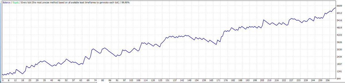 BestForexMethod's tweet image. I only built this new #3crbot setfile 15 mins ago

500% since June 24th 2024 to Oct 2025

 WIP 
#Beachtime again 🏊‍♂️🌤️⛱️🌞😍
