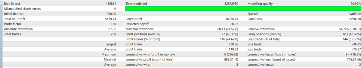 BestForexMethod's tweet image. I only built this new #3crbot setfile 15 mins ago

500% since June 24th 2024 to Oct 2025

 WIP 
#Beachtime again 🏊‍♂️🌤️⛱️🌞😍