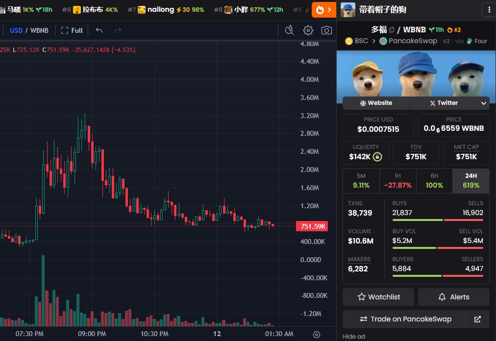 $多福 -- OVER 7x

went to over 3m @ ath
hope someone cooked

(dyor)
0xb616C0d64DcE1C1e9Cf4724Fca70DB3C5B7D4444