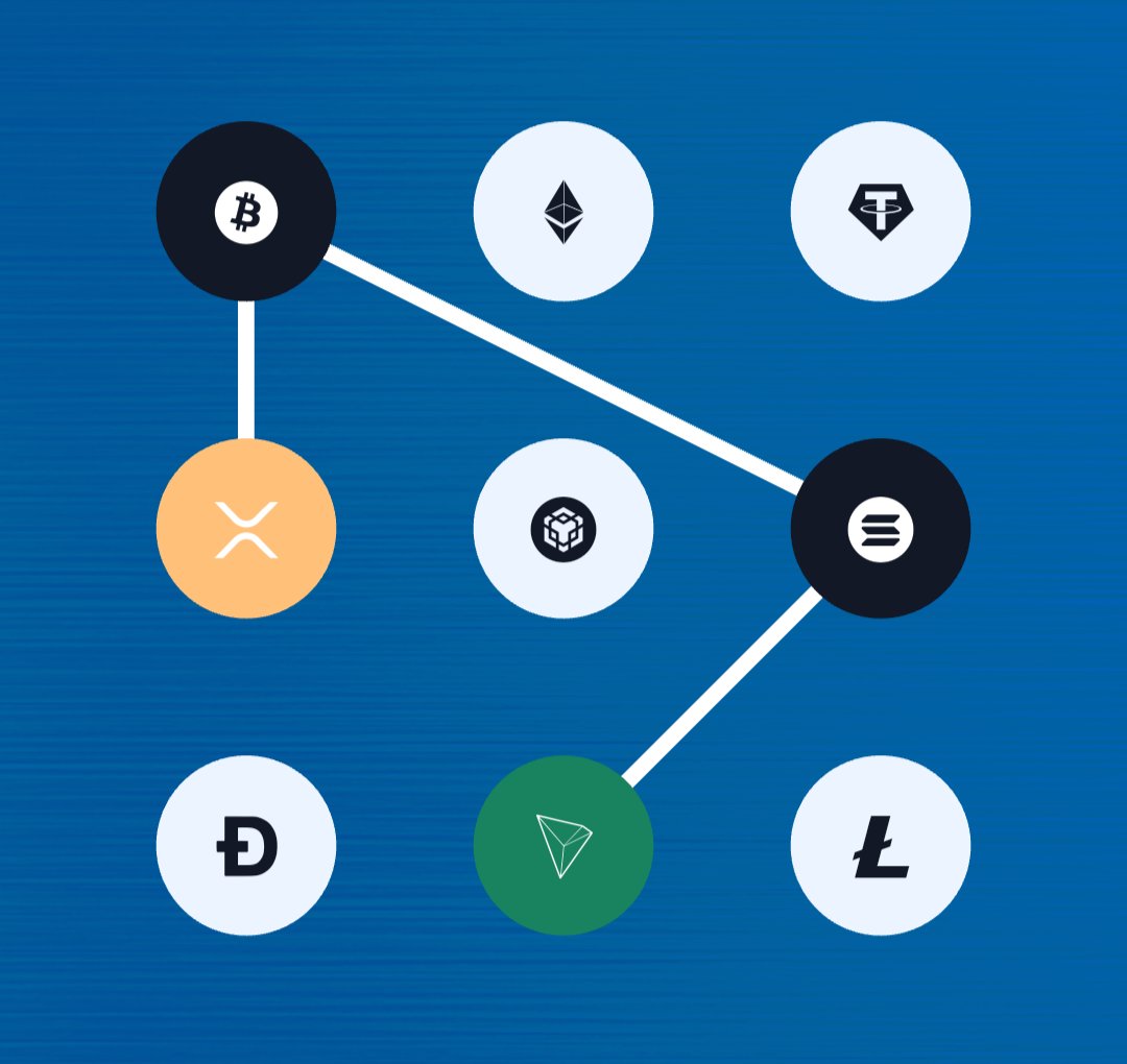 bluebloodnews's tweet image. SYNTAXVAULT

*8-6-1-4*

1st: MATIC 
2nd: SOL 
3rd: BTC 
4th: XRP 

12th October, 2025.

#SyntaxVerse