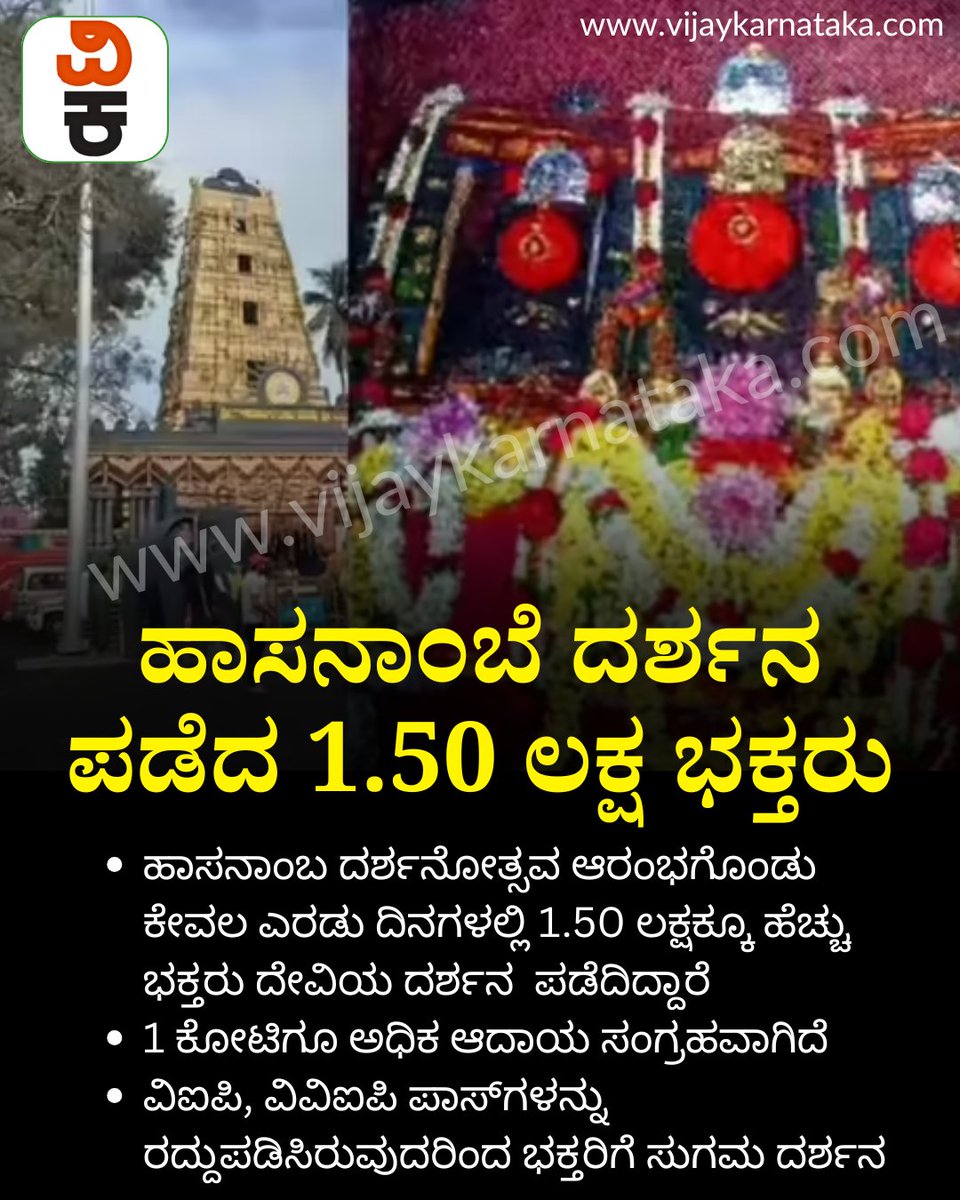 Vijaykarnataka's tweet photo. ಹಾಸನಾಂಬೆ ದರ್ಶನ ಪಡೆದ 1.50 ಲಕ್ಷ ಭಕ್ತರು, 1 ಕೋಟಿ ರೂ. ಆದಾಯ ಸಂಗ್ರಹ: ಸಿಎಂ-ಡಿಸಿಎಂ ಭೇಟಿ ಯಾವಾಗ ಗೊತ್ತಾ?
#hasanambatemple #hasanamba #temple #templevisit #templeincome https://t.co/vm8i9ztFEe