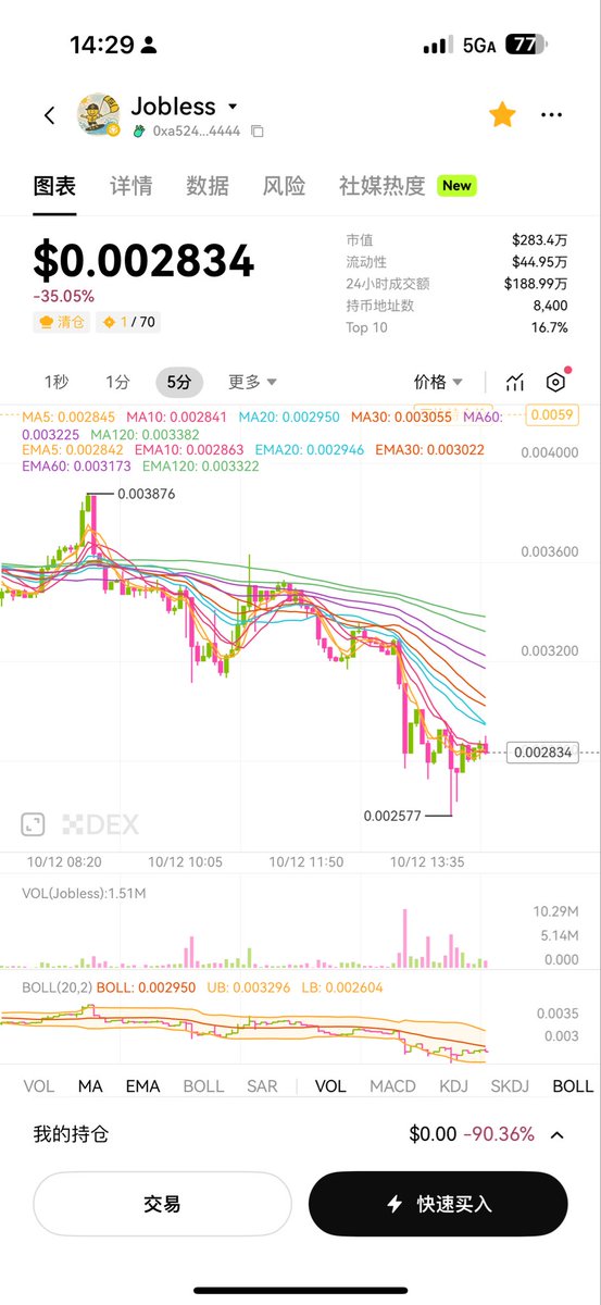 crypto指南针(满血版)🔶BNB tweet media