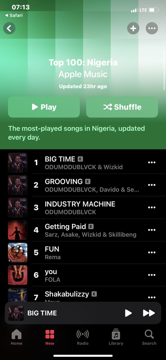 Day 7,  
 BIG TIME is still in #1 in both Apple Music and Spotify , 

If na me  self be davido I for Dey envy wizkid sha 
There are levels in this things 

FCs flopping 30bg and davido combined without Wizkid approval 😭😂😂