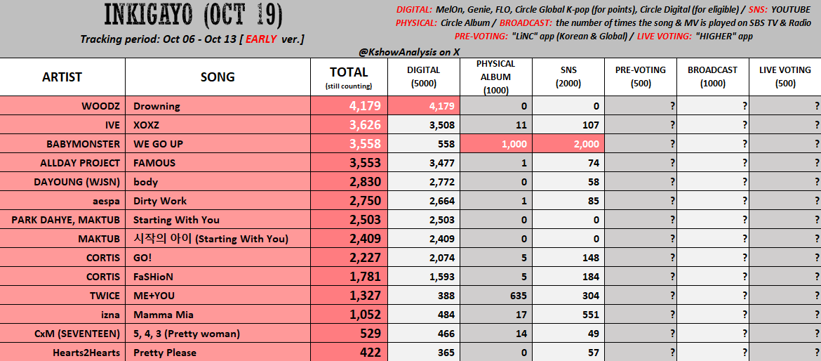 KPOP Shows tweet media