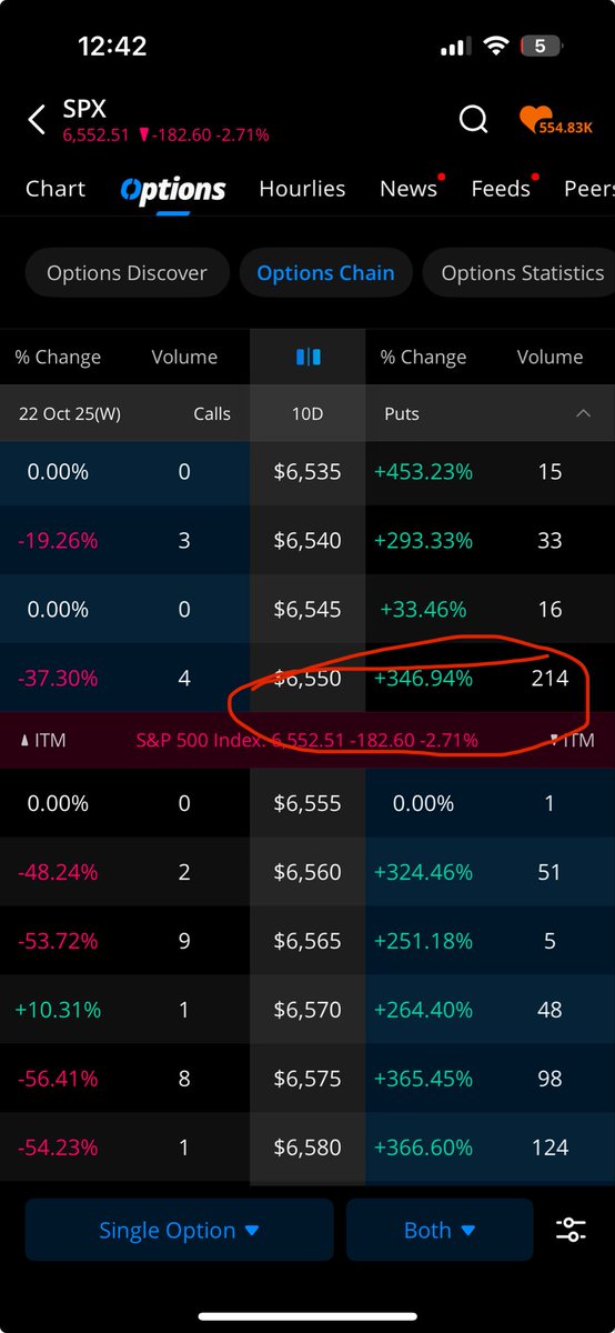 Bulletzflow's tweet image. Ima just leave this here for you bulls 😏🖨️🔥 bye bye spx we falling to $5500-$4200