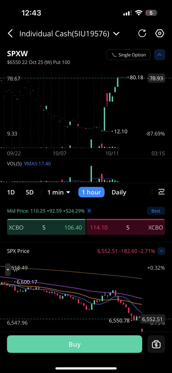 Bulletzflow's tweet image. Ima just leave this here for you bulls 😏🖨️🔥 bye bye spx we falling to $5500-$4200