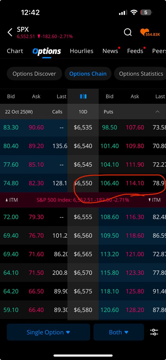 Bulletzflow's tweet image. Ima just leave this here for you bulls 😏🖨️🔥 bye bye spx we falling to $5500-$4200