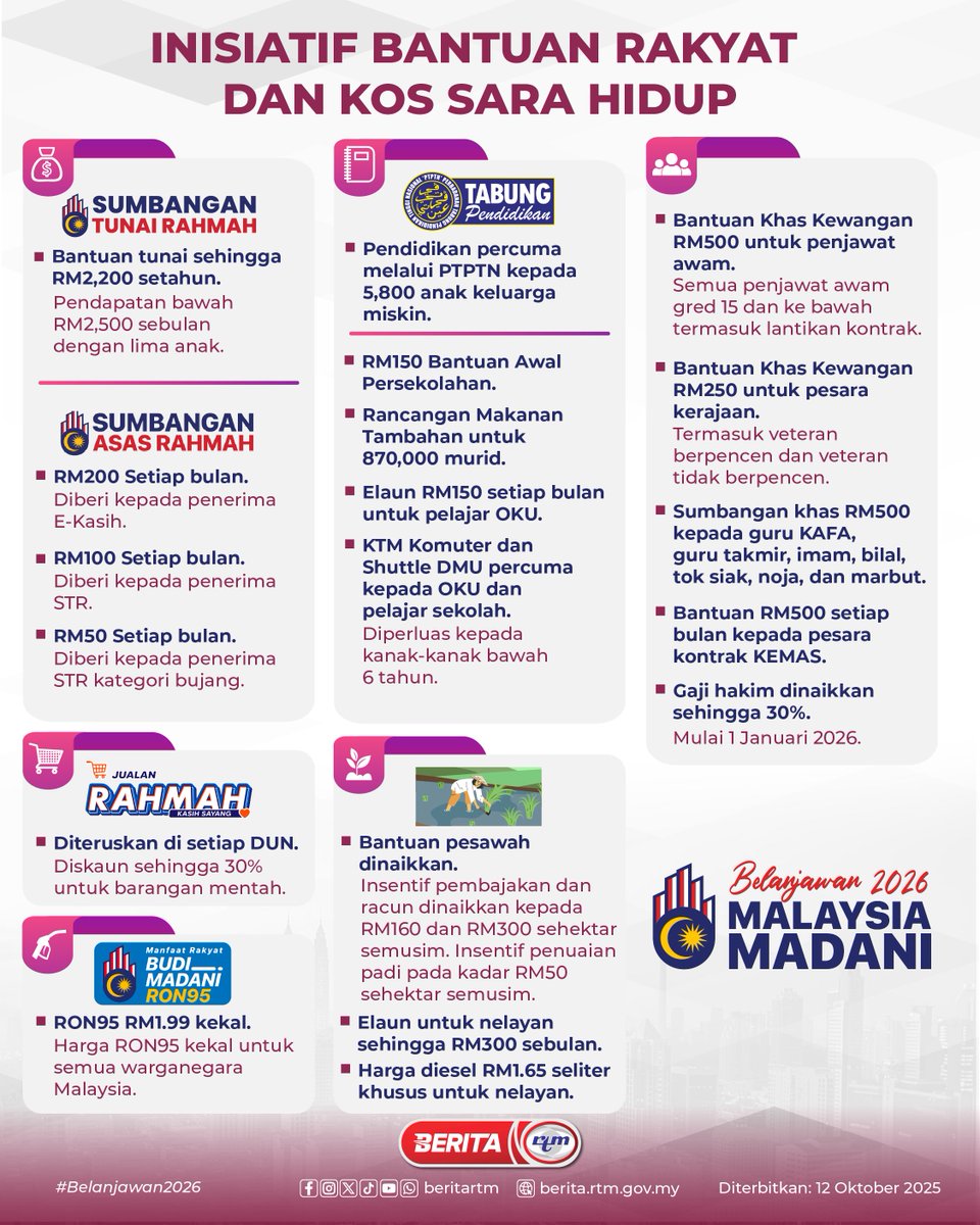 beritartm's tweet image. Inisiatif Bantuan Rakyat Dan Kos Sara Hidup.

'Malaysia MADANI, Rakyat Disantuni'

'Yang sahih di RTM'
#RTM #BeritaRTM #MalaysiaMadani #TaatSetia #BersamaMALAYSIAKU #RancakkanMADANI #MADANIBekerja #Belanjawan2026