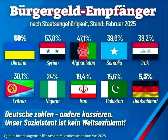 DanielVoll12251's tweet image. Eine #Regierung, die solche Missstände herbeiführt, muss abgewählt werden