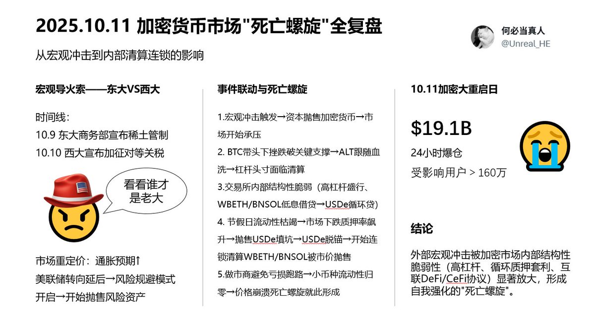 Unreal_HE's tweet photo. @phyrexni 复盘了一下10.11事件的全过程，说来惭愧9号看到商务部宣布稀土管制的消息当时没意识到蝴蝶扇动翅膀有这么大的威力 https://t.co/IHZBdzBZkp