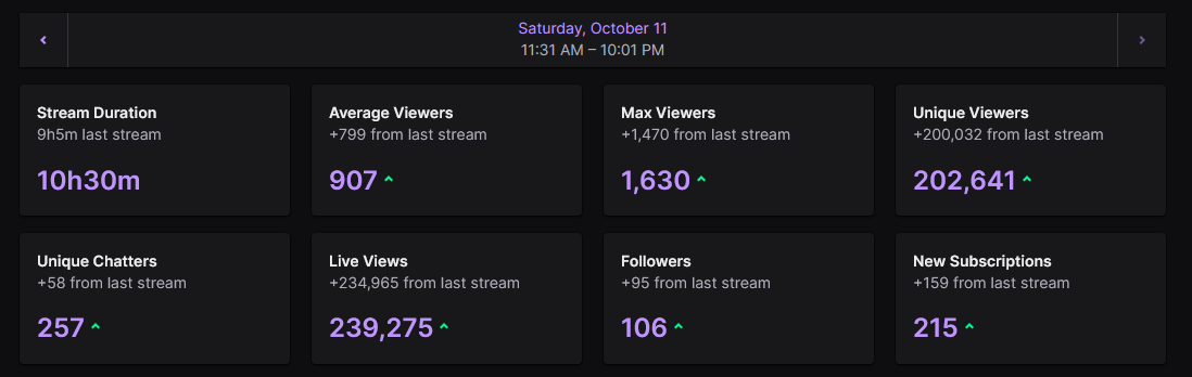 Absolute scenes yesterday on the Twitch front page for the second Battlefield 6 launch day. 🙏