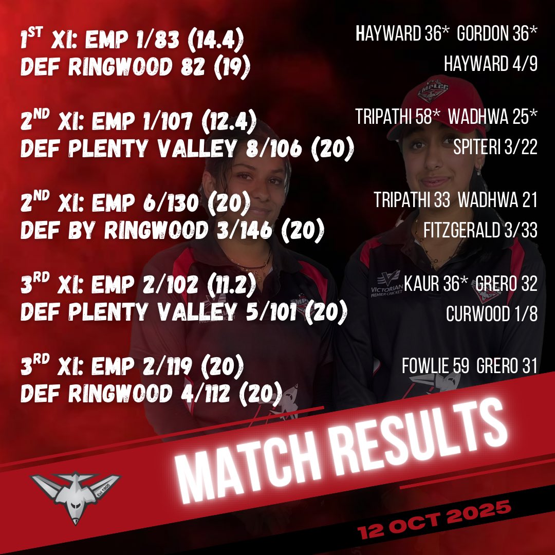 EMPLCC's tweet image. 4️⃣ from 5️⃣ &amp;amp; some 🌟 performances!

📸 Aaliyah Tripathi &amp;amp;
Eshal Wadhwa put on 66 off 50 for the 2s in game 1
🙌❤️🖤
