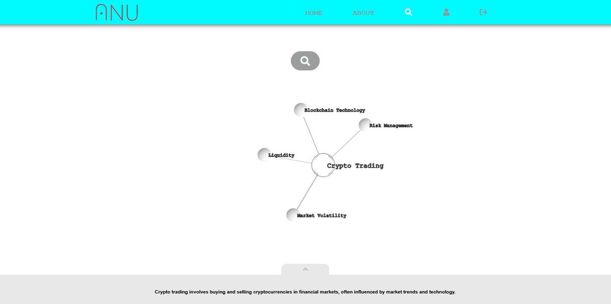 anu_corp's tweet image. Crypto Trading - @anu_corp    #AI #edtech #startup