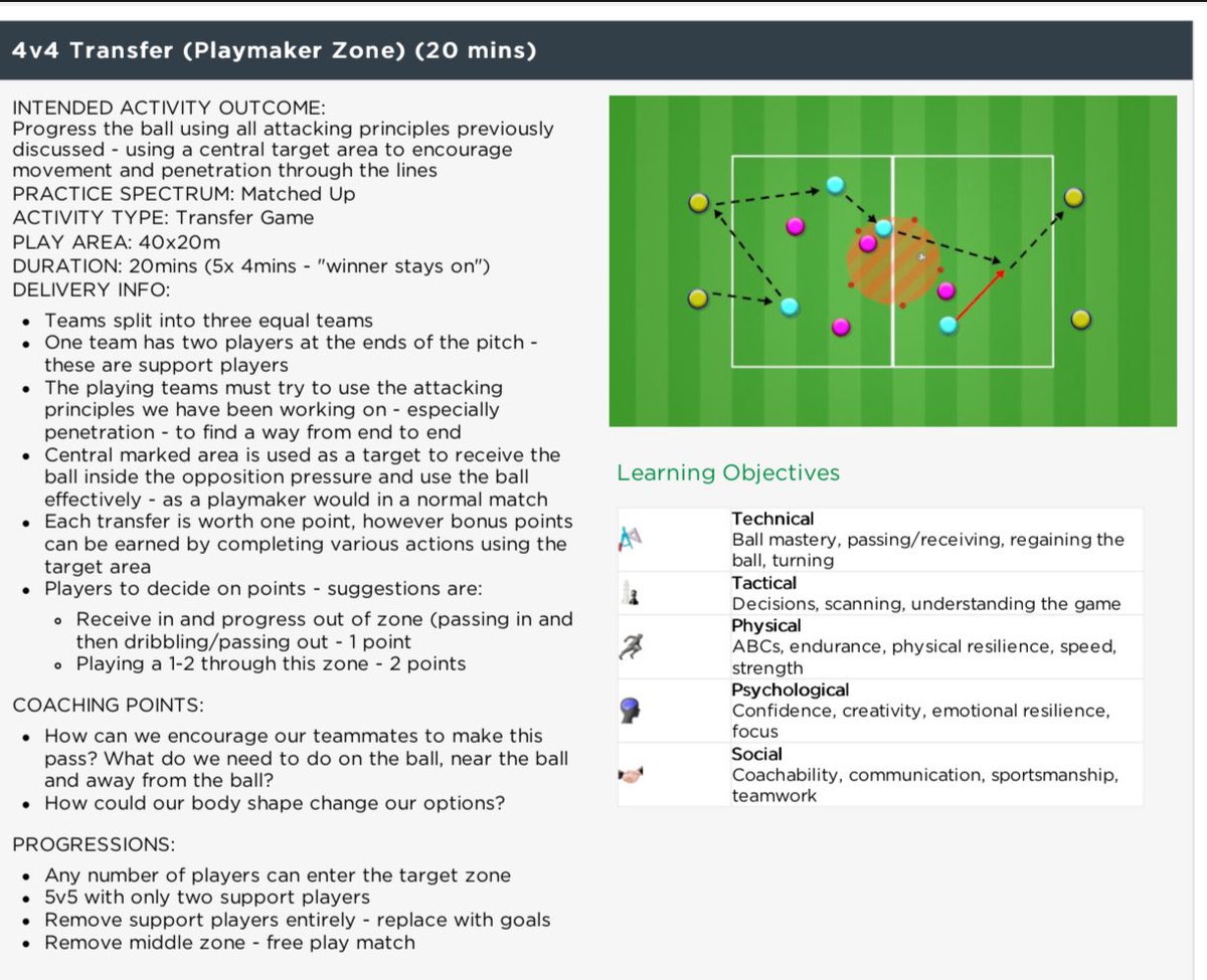 alexefthimiou's tweet image. For #SundayShare this week it’s a session from fri training. Concluding our IP block, not too much instruction - just keep the ball and rack up points

Focus on width for a few weeks, now we bring it back to central play to feel how both aspects link together cohesively IP