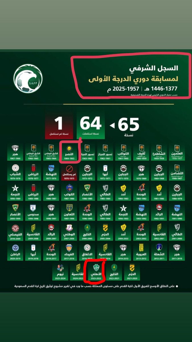 mk_9n's tweet image. يبقى #الاهلي و #النصر الهابطين 😂😂😂😂😂
صغير جدة وصغير الرياض