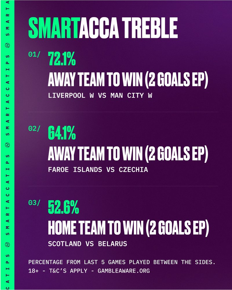 SmartAccaTips's tweet image. 🍀 WIN TREBLE - 4:45PM 🍀
💥 5/1, 7/2, 5/2, 15/8 & 11/8 winners yesterday!
👇 CHOOSE YOUR LEVEL:
1️⃣ - smartaccatip.link/Level1WinTrebl…
2️⃣ - smartaccatip.link/Level2WinTrebl…
3️⃣ - smartaccatip.link/Level3WinTrebl…
4️⃣ - smartaccatip.link/Level4WinTrebl…
18+ GambleAware
