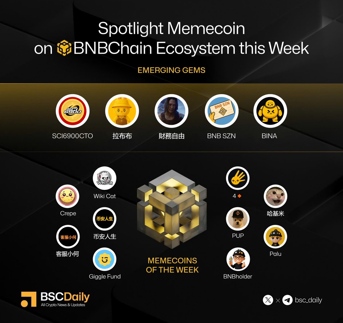 🔥Spotlight Memecoin on <a href="/BNBCHAIN/">BNB Chain</a> Ecosystem in this Week

Check out the list of some of the best memecoins in ecosystem. 👇

🔸Emerging Gems

<a href="/Sci6900CTO/">SCI6900CTO</a>, <a href="/LabubuonBSC4/">拉布布Labubu</a>, $財務自由, <a href="/BnbMemeSZN/">BNB SZN</a>, <a href="/bina_cto/">BINA 🔶</a>.

🔸Memecoins Of The Week

<a href="/wikicatcoin/">Wiki Cat</a>, <a href="/bnbcrepe/">CREPE</a>, $客服小何, $币安人生,