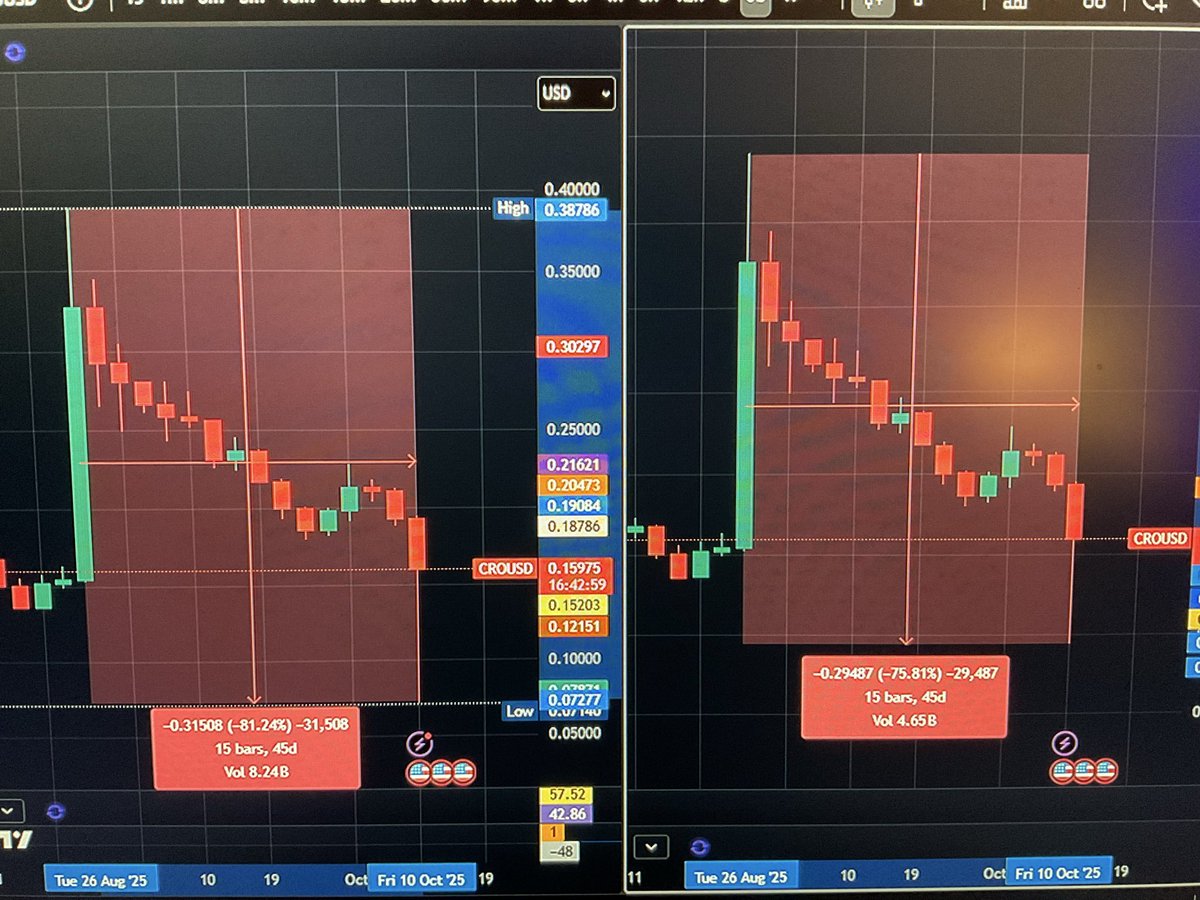 dpz999's tweet photo. Guess which is https://t.co/CEhw5kHcua and which is coinbase https://t.co/3C49fi0Cet
