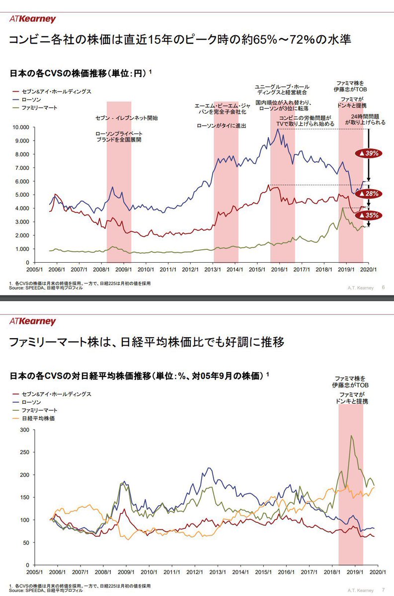 【ファニー様ご検討中】 Happy New Year & Maiking New Song