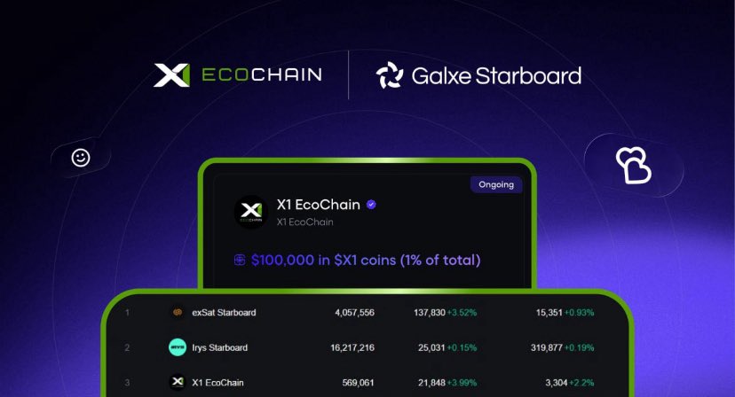 Commisione97582's tweet image. Sundays on the @X1_EcoChain  hit different 🌞
While others rest, we build  block by block, rank by rank.
It’s not just another day, it’s another chance to move up the Starboard 🚀
#SundayOnChain #X1EcoChain #EcoFam