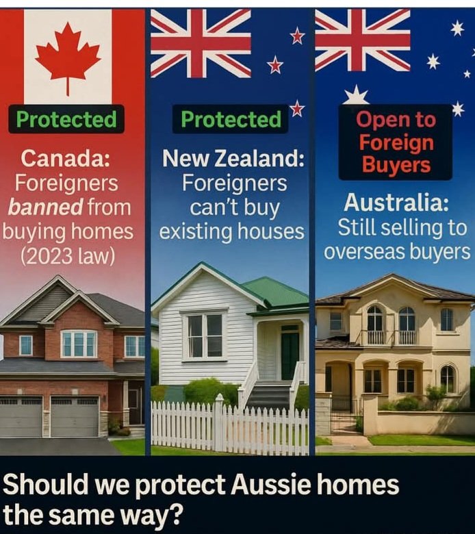 Who’s Protecting Their Land?

Some countries protect their homes from foreign buyers.

🇨🇦 Canada: Foreigners banned from buying homes (2023 law)
🇳🇿 New Zealand: Foreigners can’t buy existing houses
🇦🇺 Australia: Still selling to overseas buyers 🤔

Should we protect Aussie homes