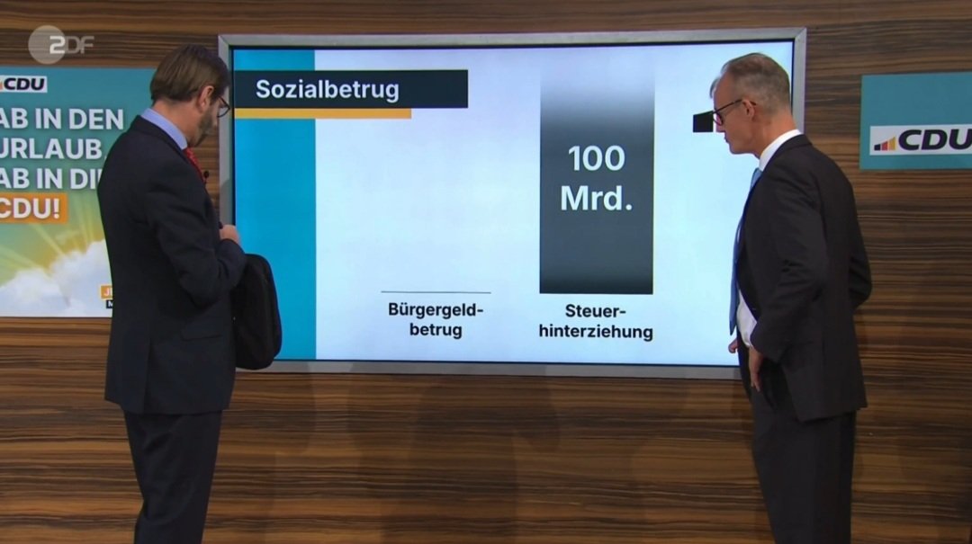 #Bürgergeldempfänger