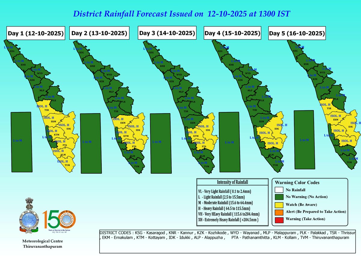 Meteorological Centre, Kerala weather, Trivandrum (@imd_trivandrum) on Twitter photo 