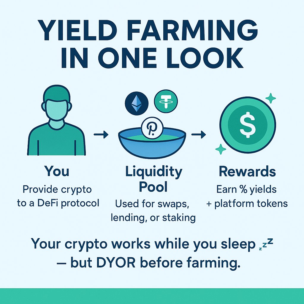 jodaofweb3's tweet image. DAY 9

Yield Farming in One Look (A 🧵)

1️⃣ Yield farming = putting your crypto to work in a DeFi pool. 💧
2️⃣ You supply liquidity → protocol uses it → you earn rewards (tokens or fees).
3️⃣ Simple but not risk-free always check APY, impermanent loss, and project trust. 
#DeFi