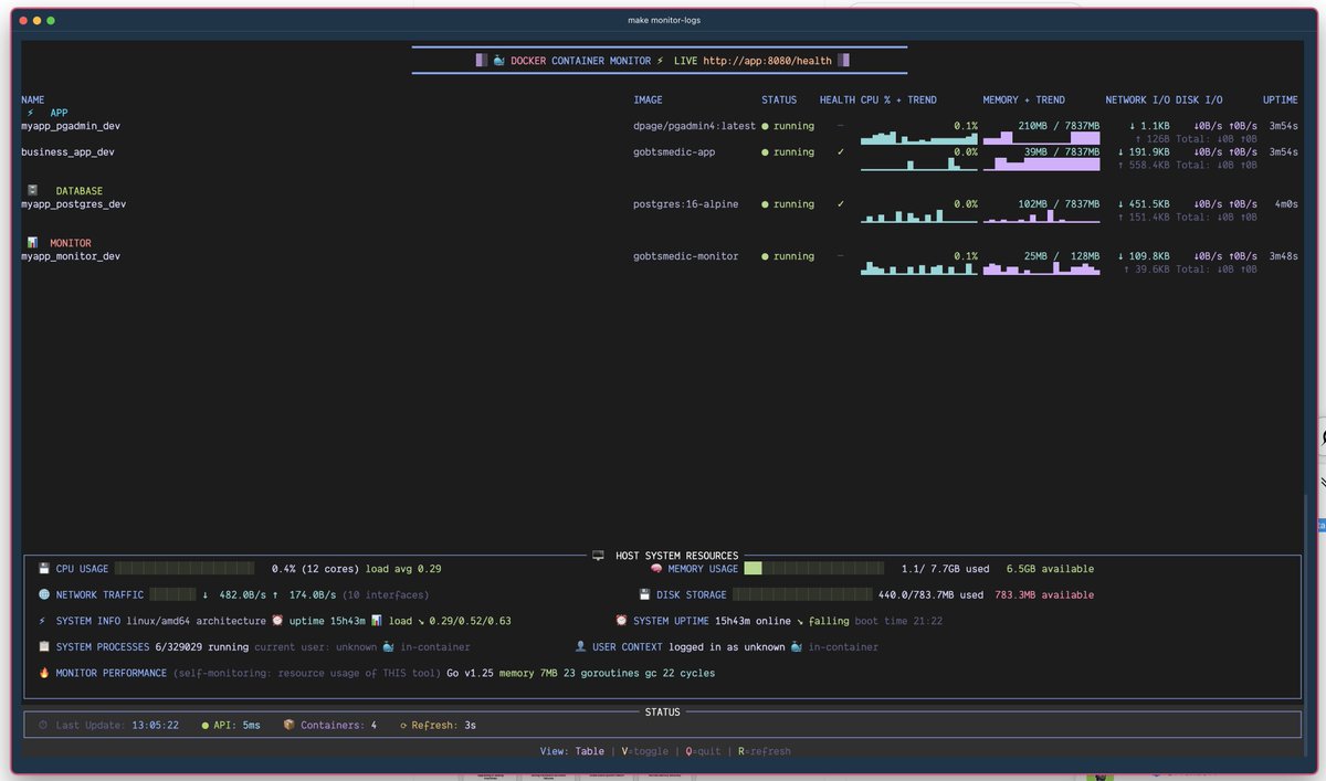 darwinbatres's tweet photo. went down the rabbit hole with this idea of how to dynamically monitor my _dockerized_ apps and decided to vibe code a tool that would allow me to do it in a dashboard-like way, probably there's already something out there but this was fun to create! https://t.co/5z4ak36K33
